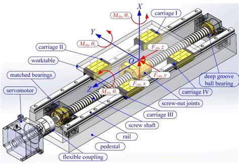 ball screw drive